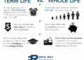 Term Life Insurance vs Whole Life Insurance: Which One is For You ...