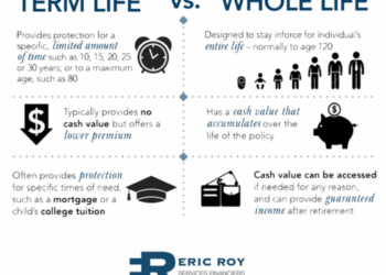 Term Life Insurance vs Whole Life Insurance: Which One is For You ...
