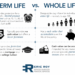 Term Life Insurance vs Whole Life Insurance: Which One is For You ...