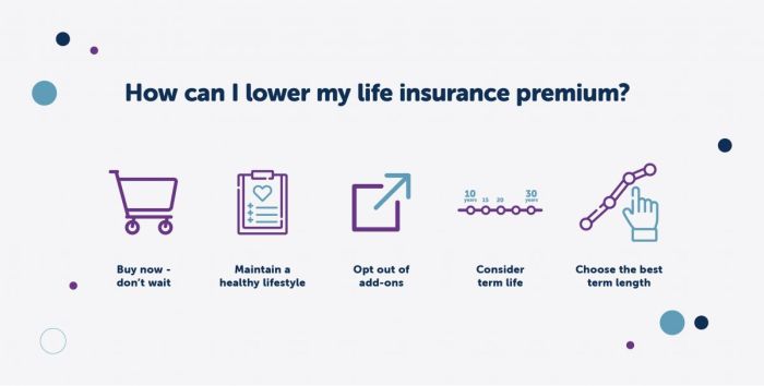 How To Reduce Life Insurance Premiums? How To Reduce Life Insurance Premiums?