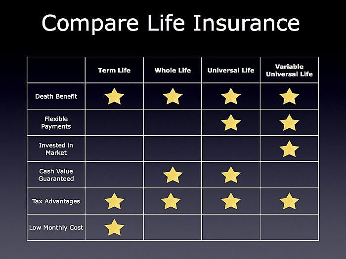 20 Life Insurance Quotes Comparison With Pictures | QuotesBae 20 Life Insurance Quotes Comparison With Pictures | QuotesBae