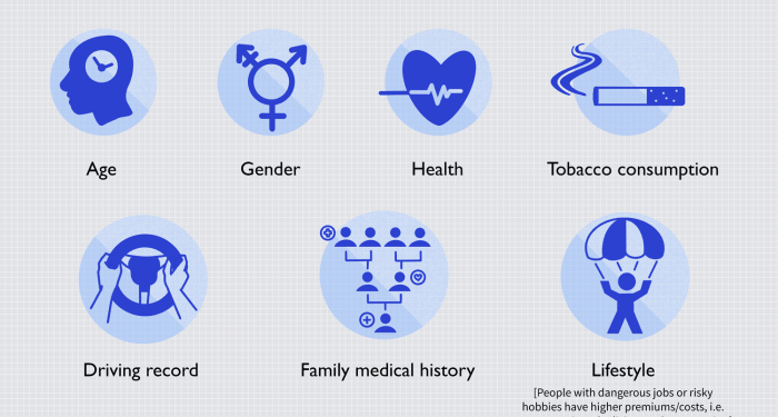 9 Factors That Could Affect the Cost of Life Insurance