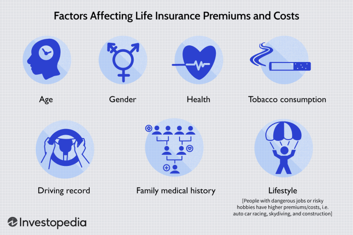9 Factors That Could Affect the Cost of Life Insurance 9 Factors That Could Affect the Cost of Life Insurance